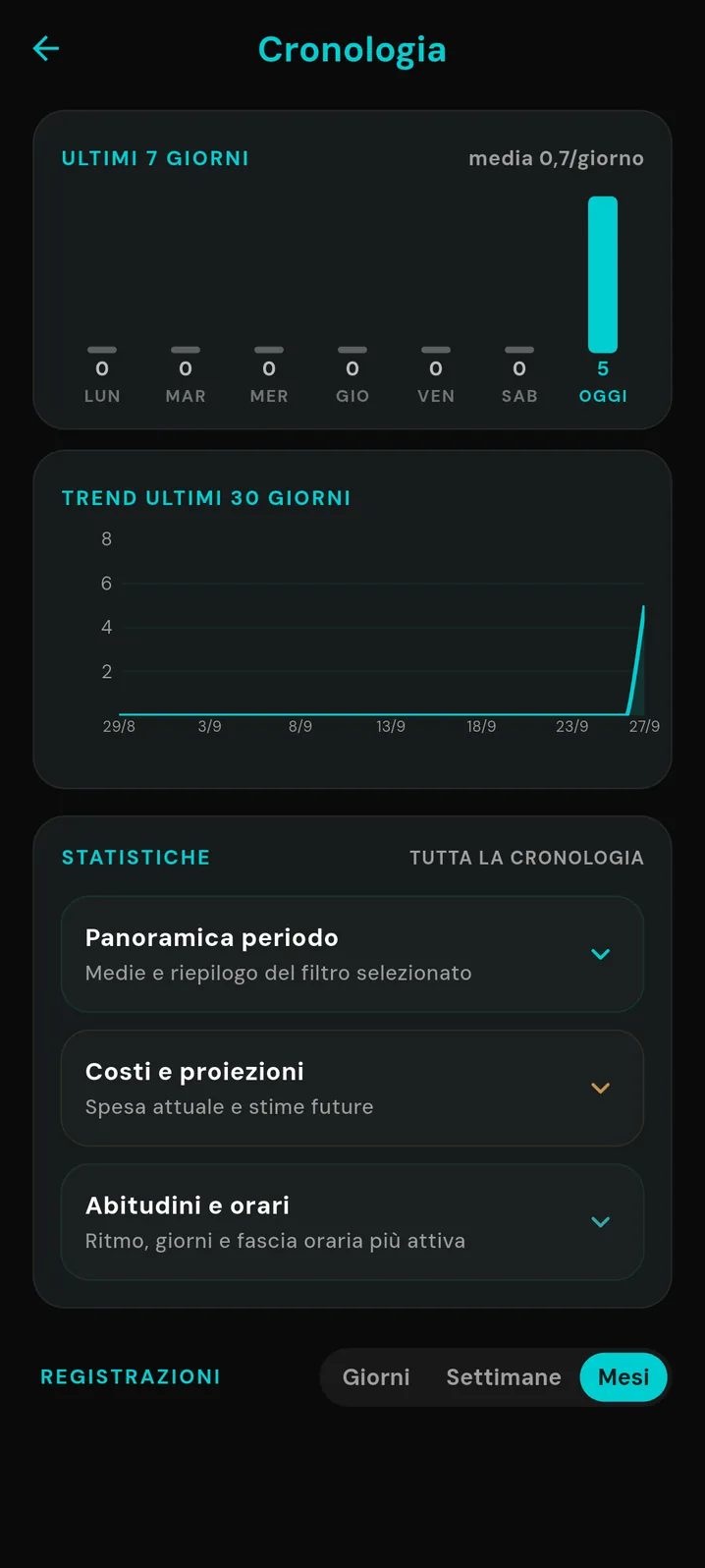 Cronologia e statistiche
